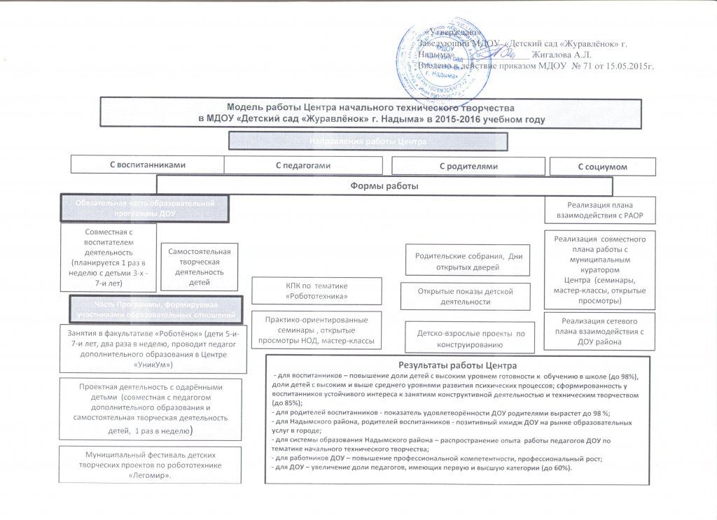 Модель Центра начального технического творчества.jpeg